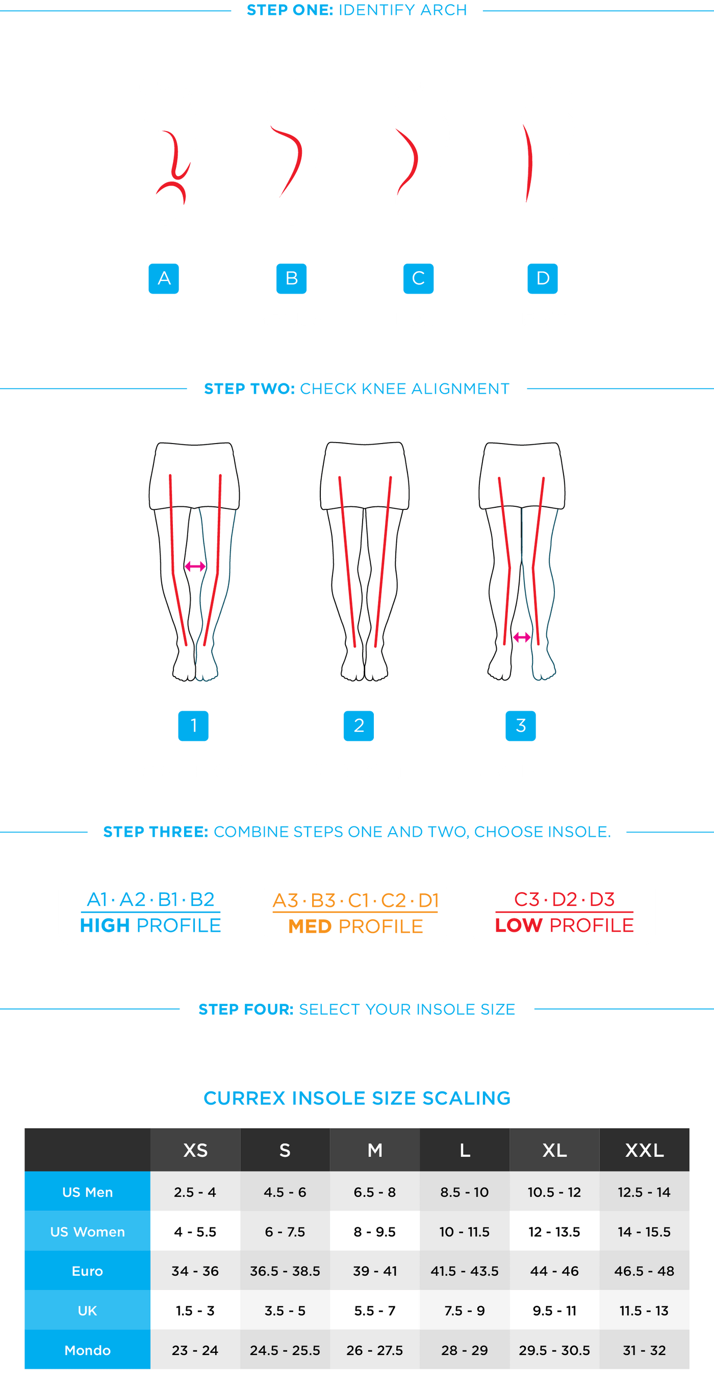 Currex Low Profile SUPPORTSTP Insoles - 2303X-LOW