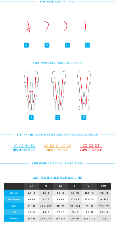 Currex Low Profile SUPPORTSTP Insoles - 2303X-LOW