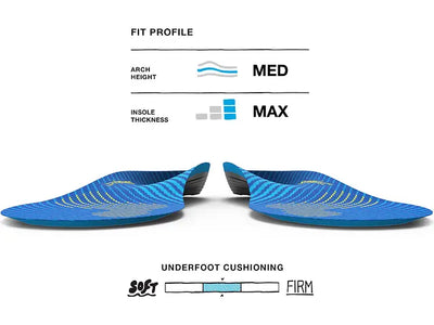 Superfeet Run Support Medium Arch Insoles - FL7866