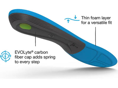 Superfeet Run Support Medium Arch Insoles - FL7866