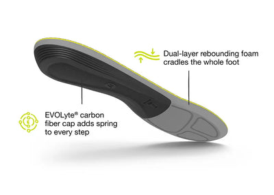 Superfeet Run Support Low Arch v2 - FL7932