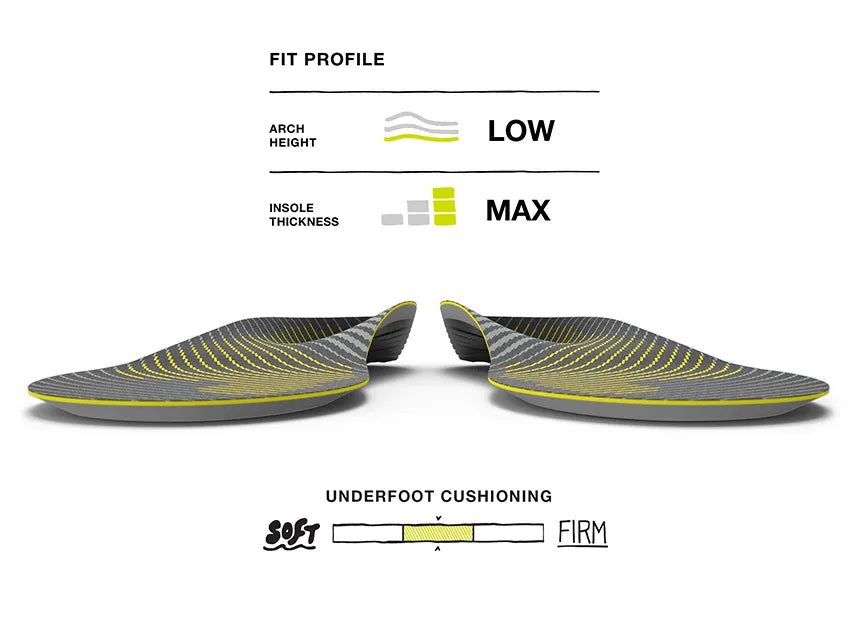 Superfeet Run Support Low Arch v2 - FL7932