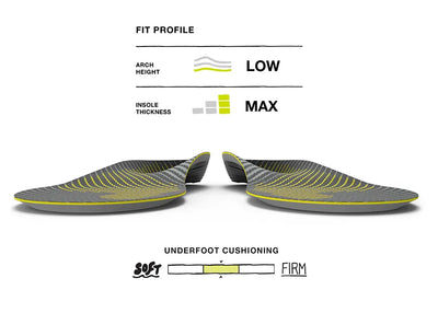 Superfeet Run Support Low Arch v2 - FL7932