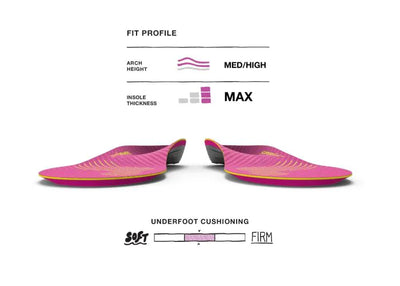 Superfeet Run Women's Support Insoles - FL7865