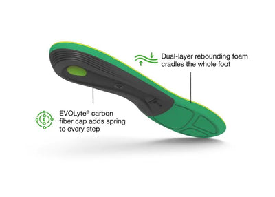 Superfeet Run Support High Arch Insoles - FL7862