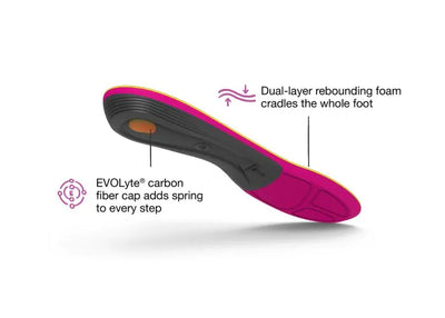 Superfeet Run Women's Support Insoles - FL7865