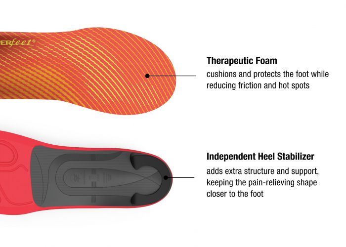 Pain relief insoles top